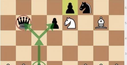 Chess Strategy Tips for Beginners